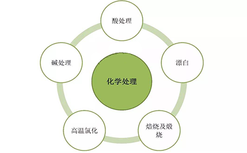 http://www.fortune-co.net.cn/uploads/allimg/200108/1-20010P95942602.png